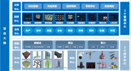 廣聯(lián)達入選住建部智能建造新技術新產品創(chuàng)新服務典型案例（第一批）——引領工程技術服務新變革